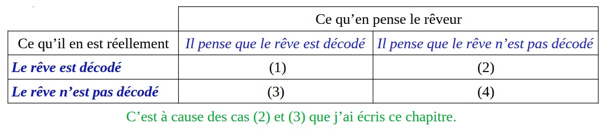 décodage les 4 cas